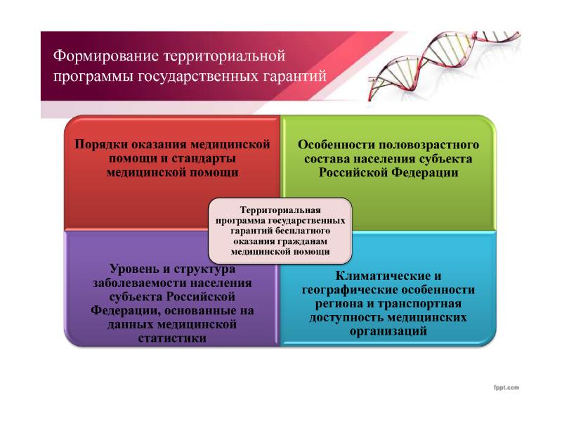 Программа госгарантий на 2023 год проект здравоохранения